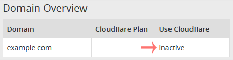 Cloudflare-status-active-or-inactive.gif